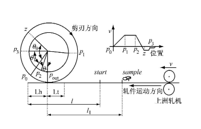 實現(xiàn)電子凸輪不再難，威科達運動控制器解決凸輪運動控制難點！