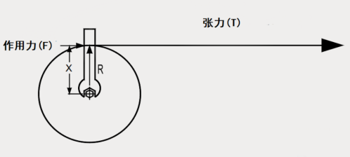 如何實(shí)現(xiàn)張力控制優(yōu)化？威科達(dá)帶您一文讀懂